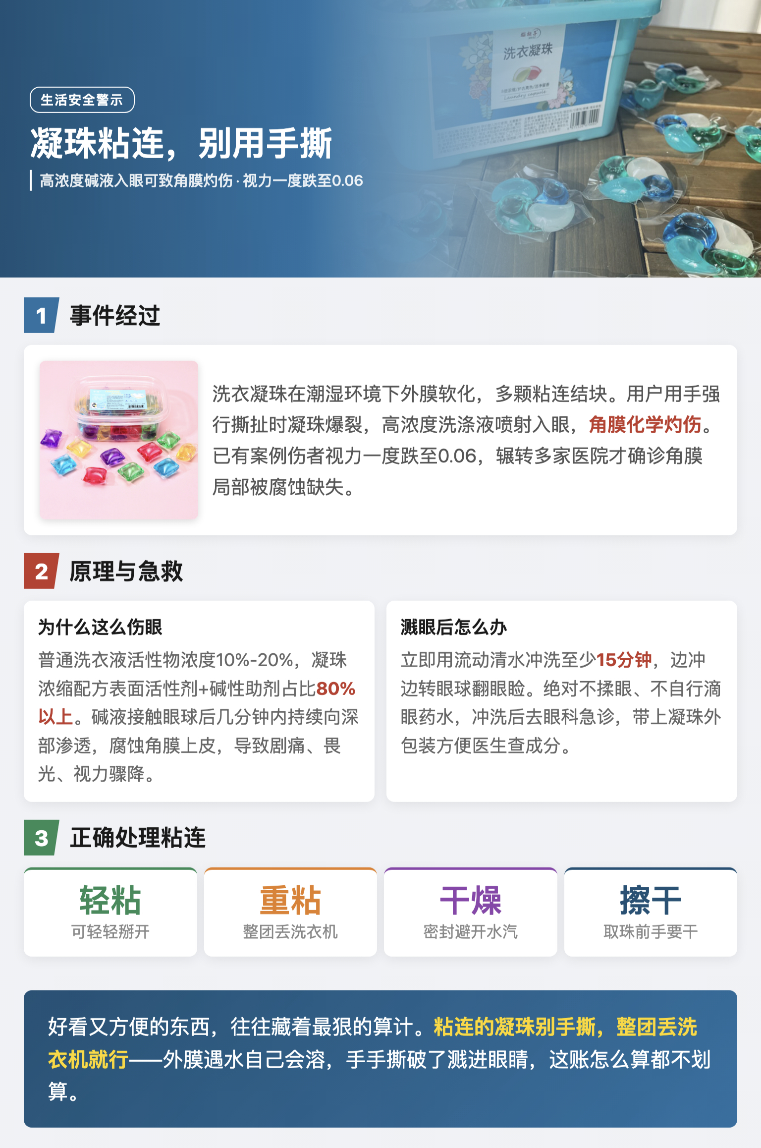 爱用洗衣凝珠的人天塌了 洗衣凝珠到底是个啥玩意？为啥不用洗衣粉洗衣液非要用这玩意呢？洗衣凝珠在潮湿环境下外膜软化，多颗粘连结块。有人用手强行撕扯时凝珠爆裂，高浓度洗涤液喷射入眼，导致角膜化学灼伤。已有案例伤者视力一度跌至0.06，辗转多家医院才确诊角膜局部被腐蚀缺失。普通洗衣液活性物浓度10%-20%，而凝珠浓缩配方表面活性剂加碱性助剂占比达80%以上，碱液接触眼球后几分钟内持续向深部渗透，腐蚀角膜上皮，造成剧痛、畏光、视力骤降。溅眼后立即用流动清水冲洗至少15分钟，边冲边转眼球翻眼睑。绝对不揉眼、不自行滴眼药水，冲洗后去眼科急诊，带上凝珠外包装方便医生查成分。粘连的凝珠别手撕——轻微粘连可轻掰，严重粘连整团丢洗衣机内筒，外膜遇水自行溶解，不影响洗涤效果。平时取珠手要干，用后密封，存于阴凉干燥处，别放卫生间。好看又方便的东西，往往藏着最狠的算计，手撕破了溅进眼睛，这账怎么算都不划算。爱用洗衣凝珠的人天塌了