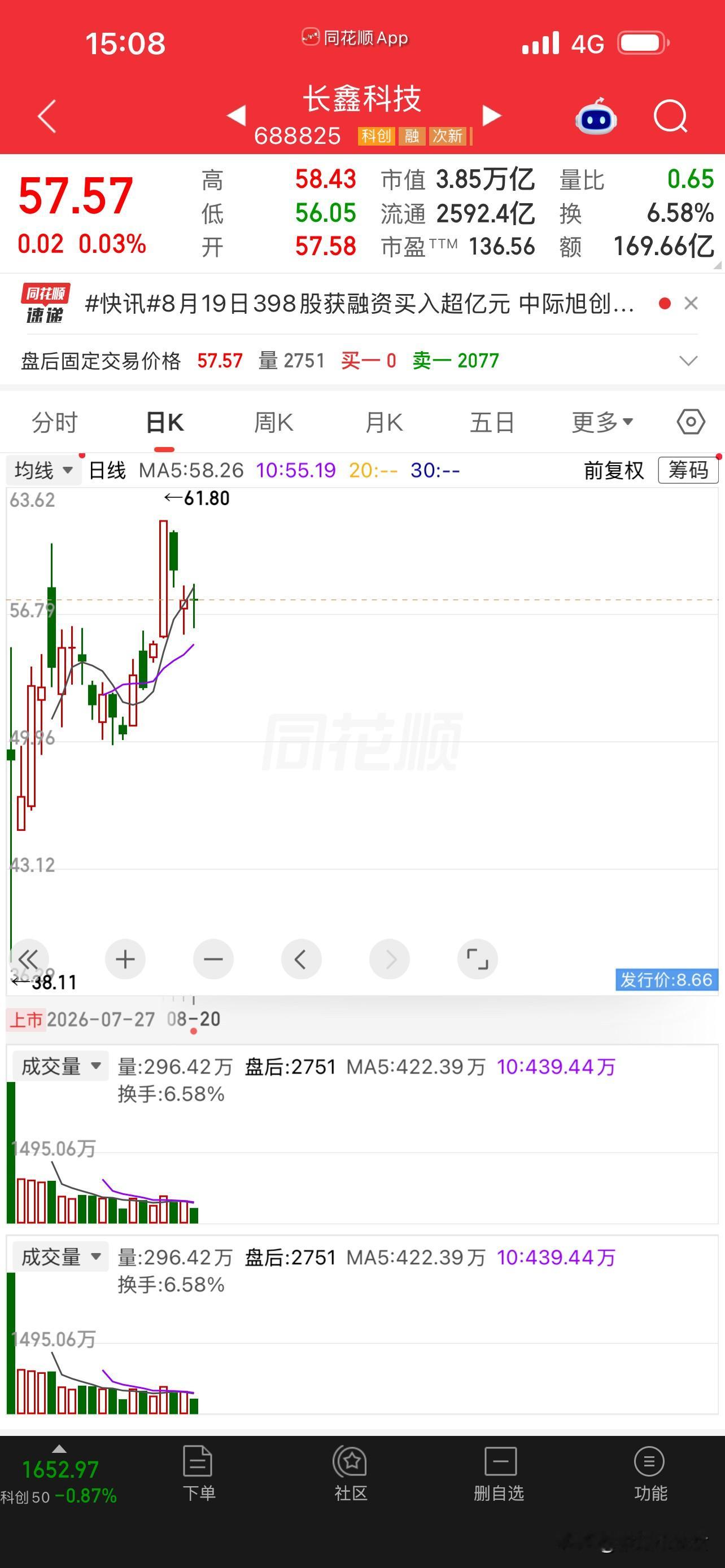 老冯拿着中签的票，没卖。长鑫科技8块6毛6的发行价，上市第一天开盘49块5，翻了快五倍；今天57块5，市值近四万亿登顶A股，他还是没卖。同事都说他魔怔了，他说：你们看的是分时，我看的是产线。

老冯是干半导体的，工艺工程师出身，在长三角的芯片厂里摸爬滚打了快二十年。他不是什么短线高手，恰恰相反，他从