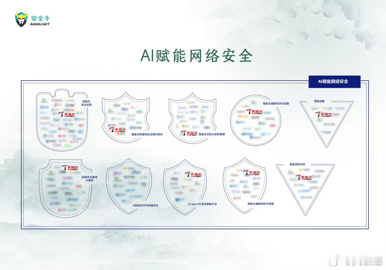 #网络安全[超话]##网络安全#  近日，安全牛正式发布《中国网络安全行业全景图（第十三版）》与《AI+网络安全全景图（2026版）》，天融信共入选104个二级细分赛道，覆盖16个一级大类，居厂商榜首。同时，入选2026年网络安全十大产品创新「大模型安全围栏/安全管控平台」领域代表厂商。详情可查看链接： ​