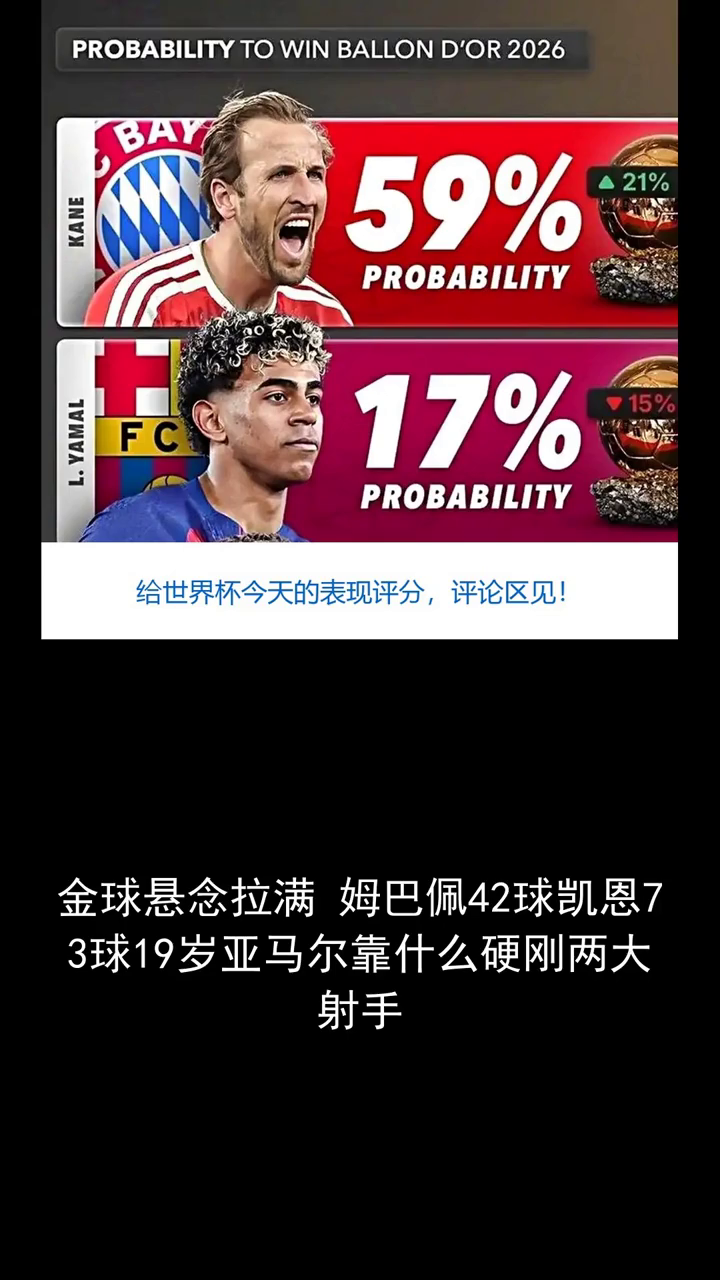 金球悬念拉满 姆巴佩42球凯恩73球19岁亚马尔靠什么硬刚两大