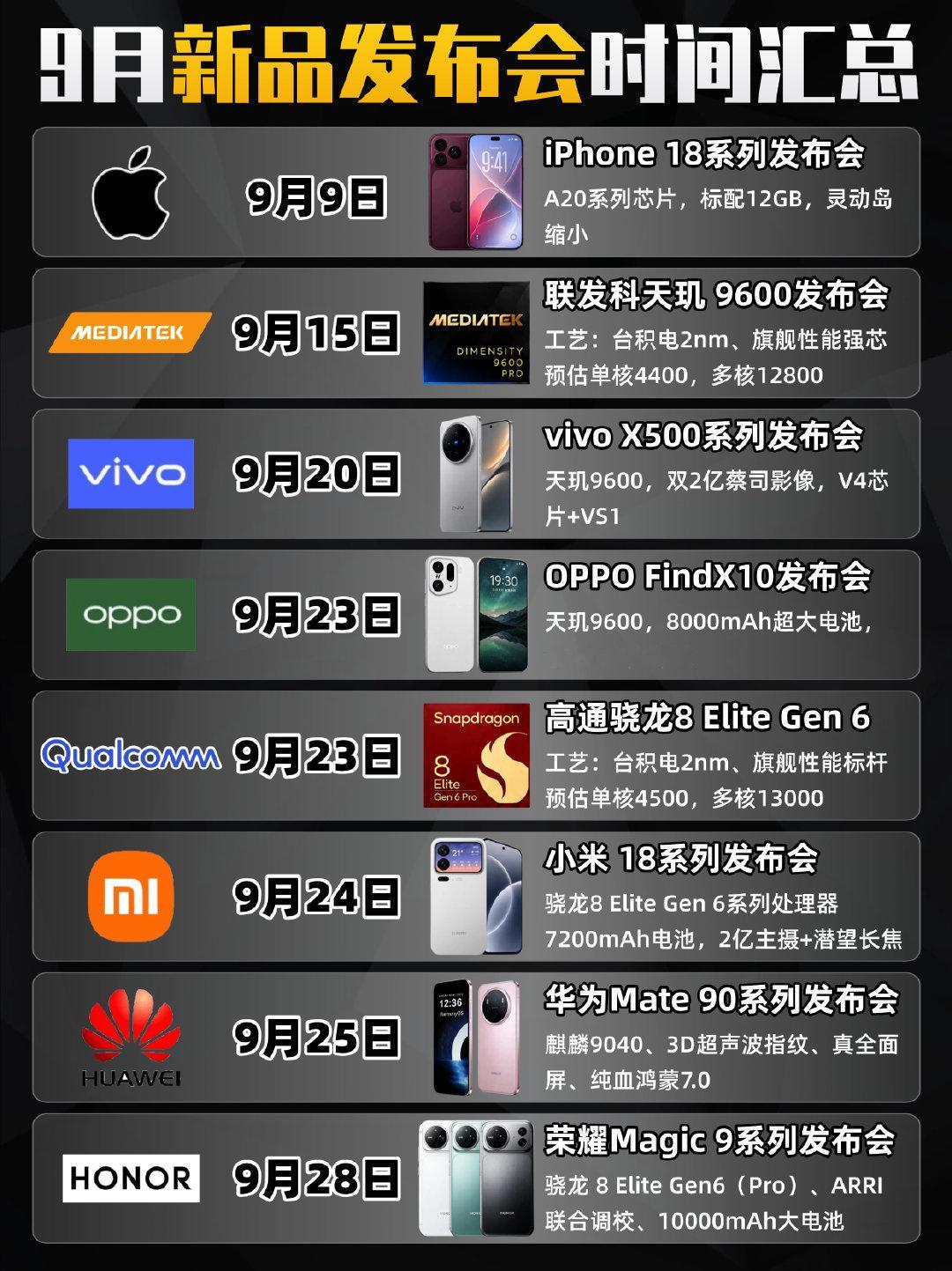 9月新品发布会时间汇总，大家准备好了吗？ ​