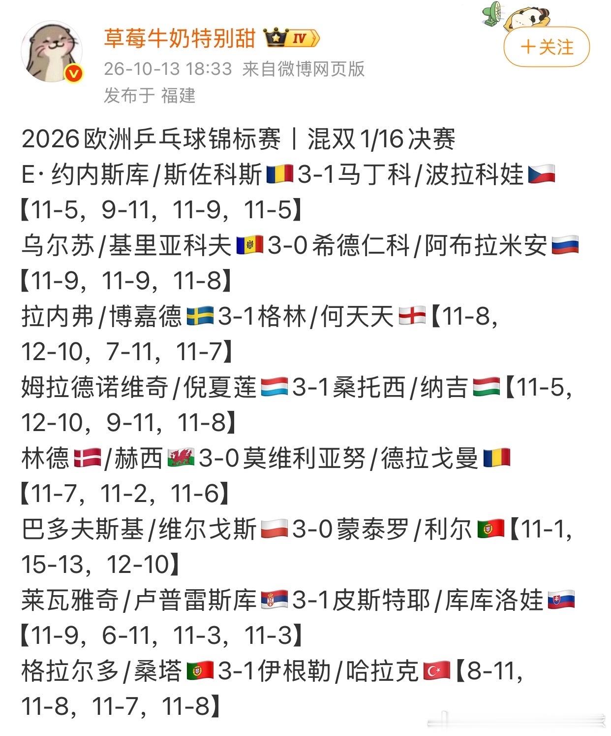 #2026成都混团世界杯# 看了好多人说日本队这个名单是针对中国队而来。可是要我说，日本队恐怕是不得不变。原来的阵容，去年混团和今年亚运会他们试过了，效果并不好。当然，中国队也不能掉以轻心。

首先，去年混团世界杯日本队赢得并不轻松，尤其是面对德国队和法国队的时候。如果不是女队实力上，德 ​
