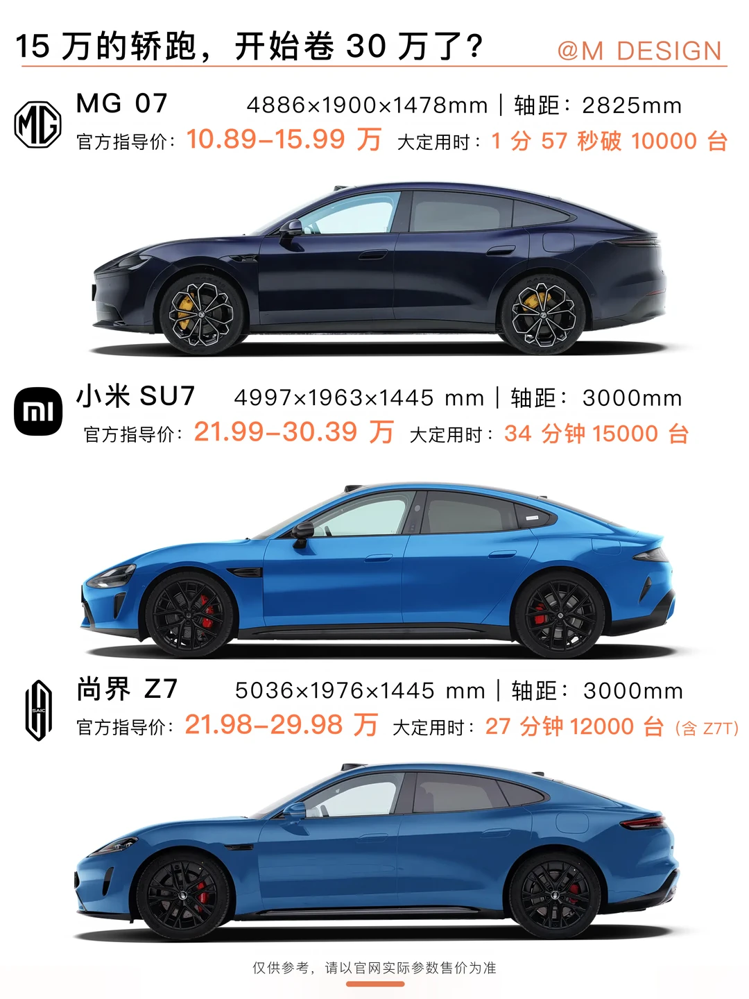 SU7遇上Z7，MG07想干什么？