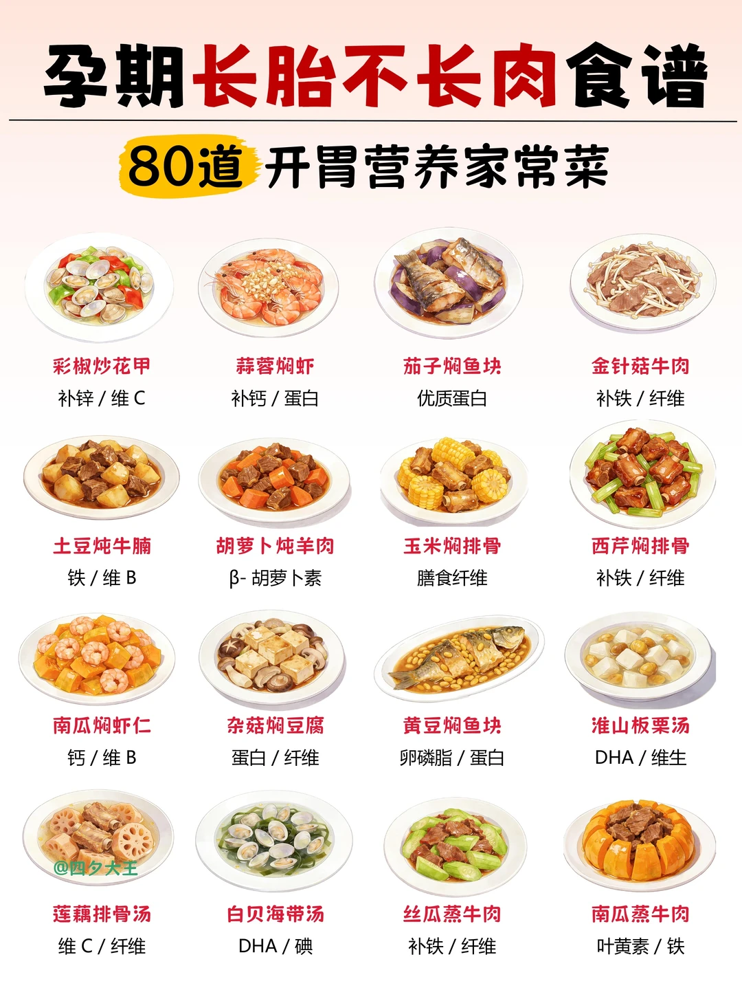 孕期这样吃，长胎不长肉，产检一路绿灯‼️