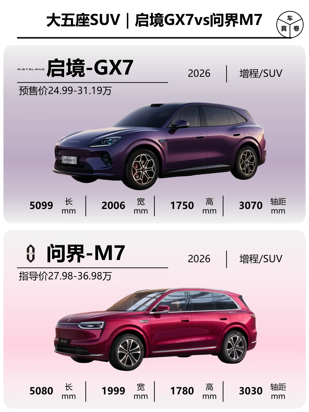 大五座SUV怎么选｜启境GX7vs问界M7