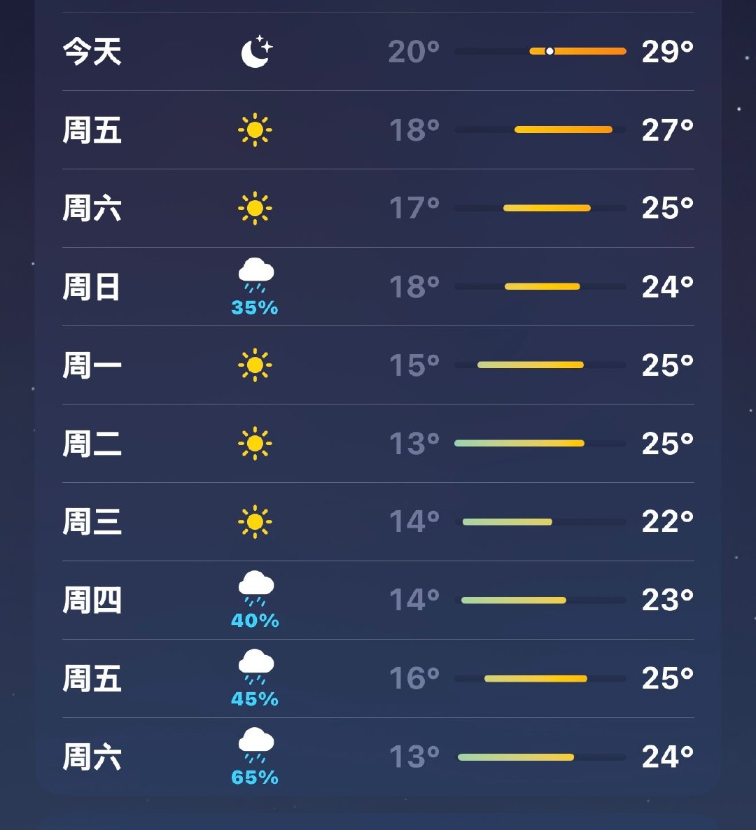 再忍几天 我就入秋了 我一脚踏进秋天 我狠狠踏进秋天 ​