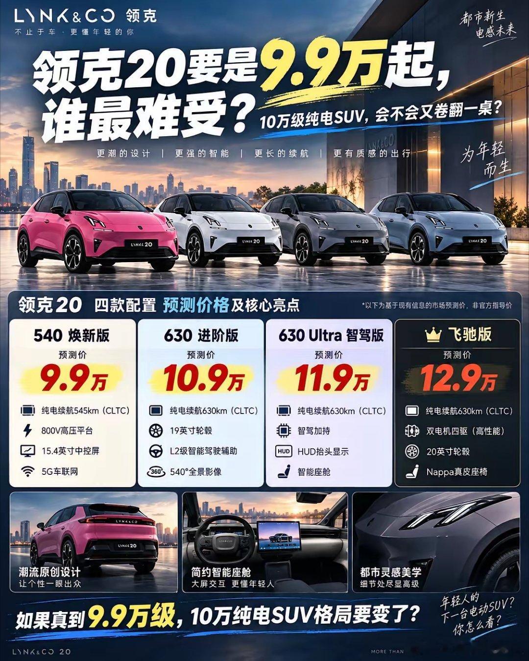 领克20要是真定这个价格，那谁能扛得住啊？
网传预测价9.9万‑12.9万一出来，整个十万级纯电SUV赛道瞬间紧张起来。
这个价位本来竞争就已经白热化，如果领克20真按这个定价上市，同级对手压力直接拉满。
你觉得这价格离谱还是合理？ ​