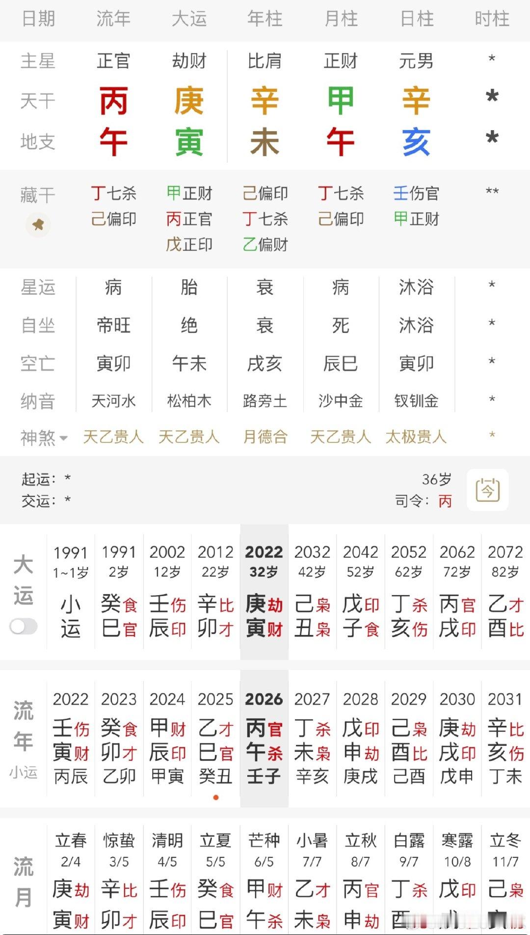 #叶润泽淘汰#
叶润泽生日如果属实，这个名字应该是找人看过，当前运势一般，但后面好运连贯，大利事业 ​