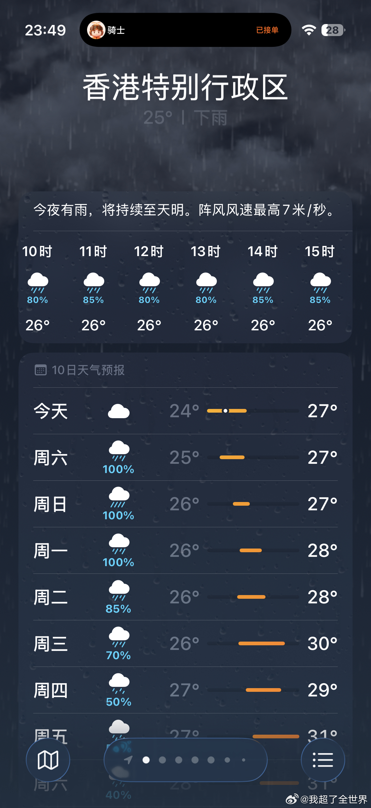 仇人看到都释怀了！ ​​​