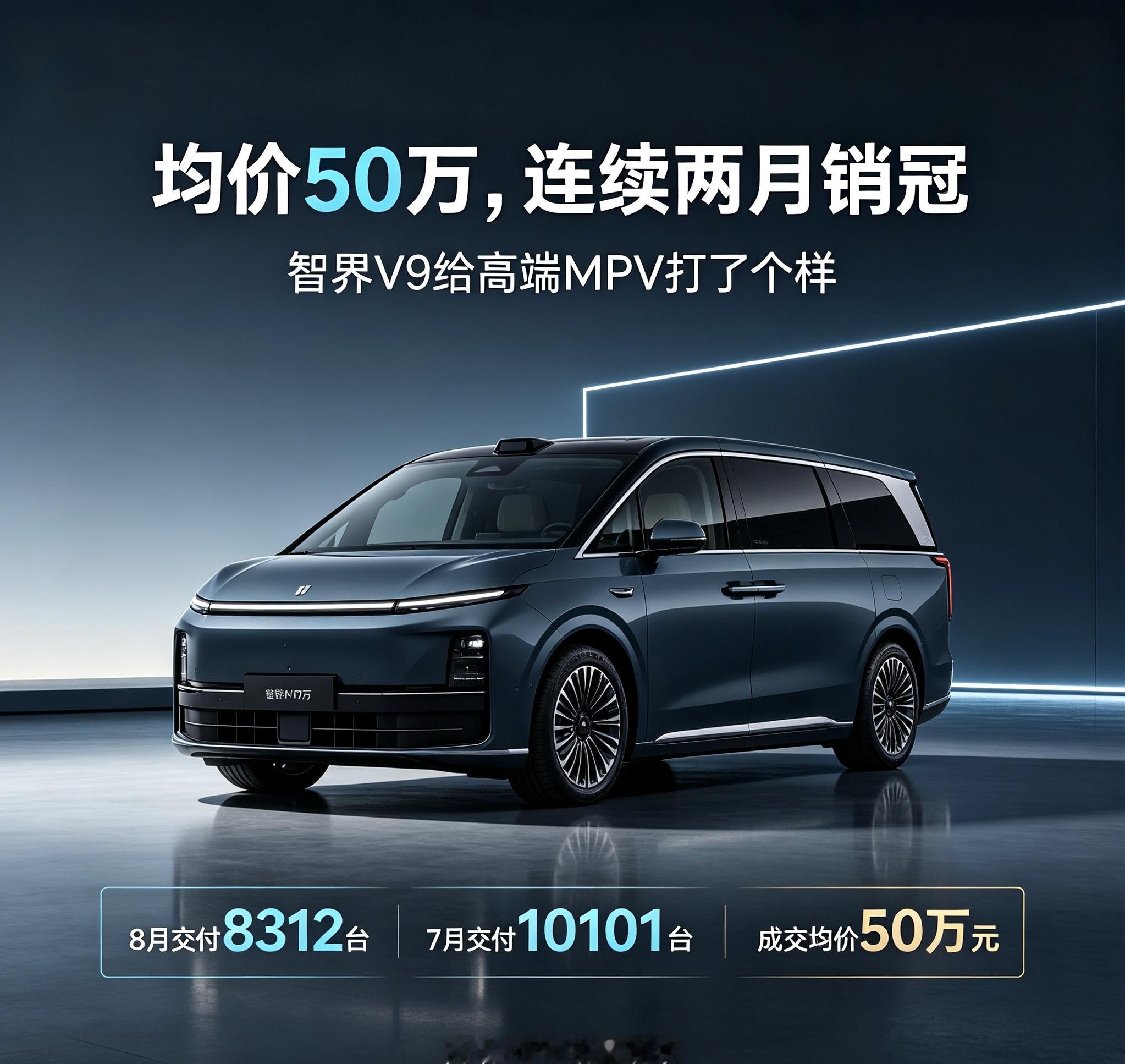 50万买国产MPV值不值？智界V9连续两月拿销冠，数据说明了一切

连续两个月坐稳MPV销量头把交椅，8月交付8312台，7月交付10101台。这不是靠低价走量换来的成绩，智界V9的实际成交均价达到了50万元，而且83%的用户直接选了高配版本。没有大力度促销，量价齐升，在国产MPV里确实不多见。