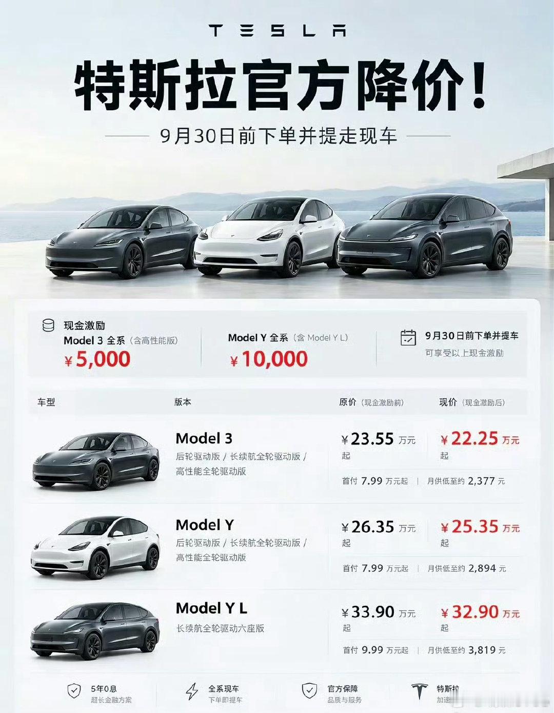 特斯拉真不打广告？别人砸几十亿，它单车营销是多少呢？

降价订单还能爆。省下的钱全变让利了。你觉得这招牛不牛？

#特斯拉降价全国订单爆了##特斯拉降价全国订单爆了# ​