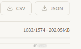 Codex用了sb jsonl来存数据，导致我分析数据只能慢慢读文件，而不是写几个SQLite完事。而且它是按日期存储文件的——如果用户动了上周的任务，它可能会改历史数据。

也就是说，我不能假设用户以前的任务不会改，然后缓存就完事……

神奇的是，这也导致有人觉得Codex慢，特别是喜欢用长会话的，上周的 ​