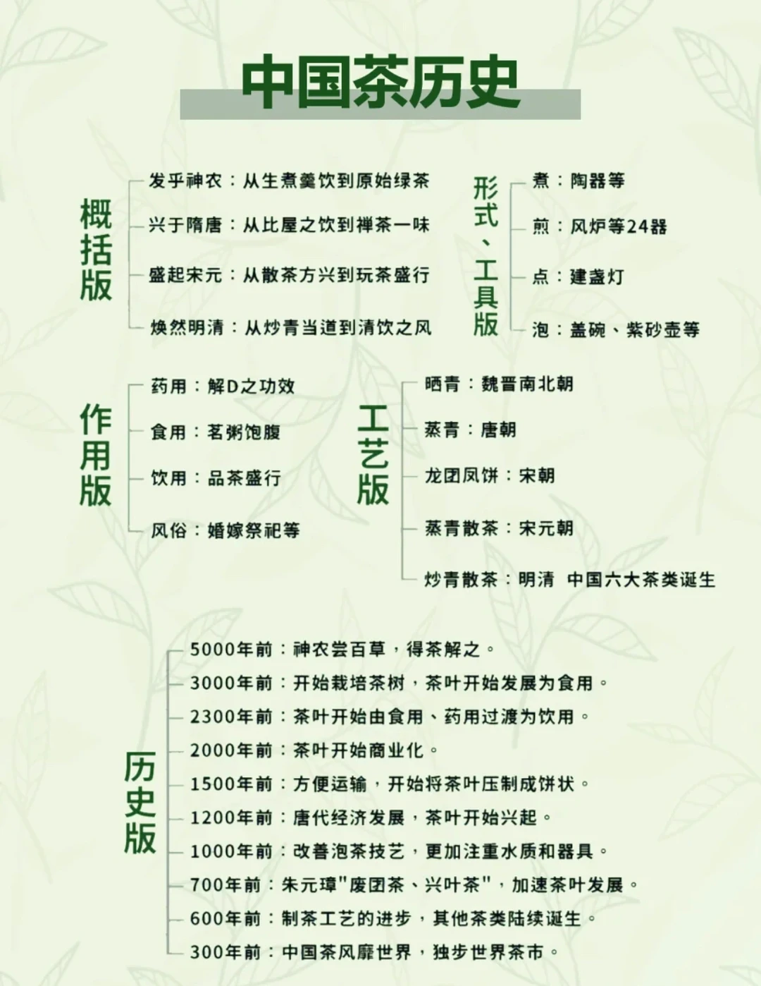 实用的茶叶小知识，建议收藏！