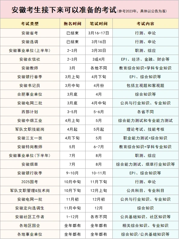 🔅安徽考生接下来可以参加的考试