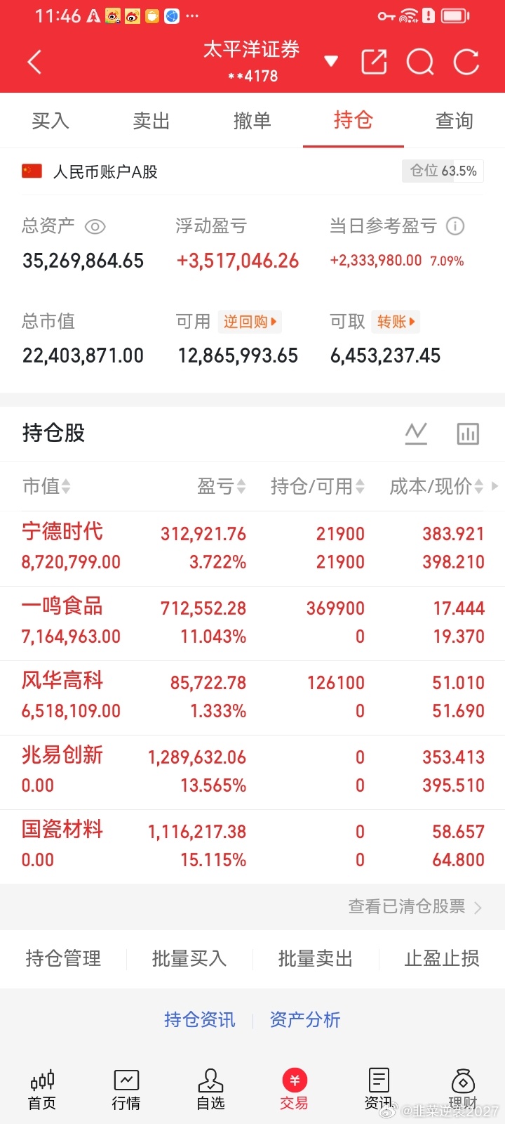 7月31日大盘收盘收评一、核心指数与成交数据隔夜外围半导体迎来史诗级修...
