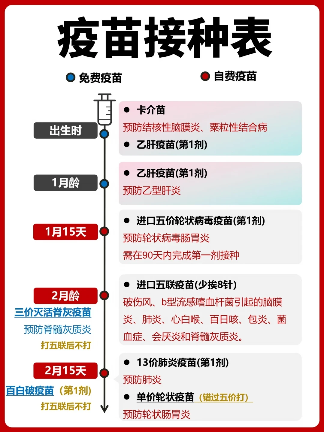 2026年疫苗接种表，新手爸妈必🐴！