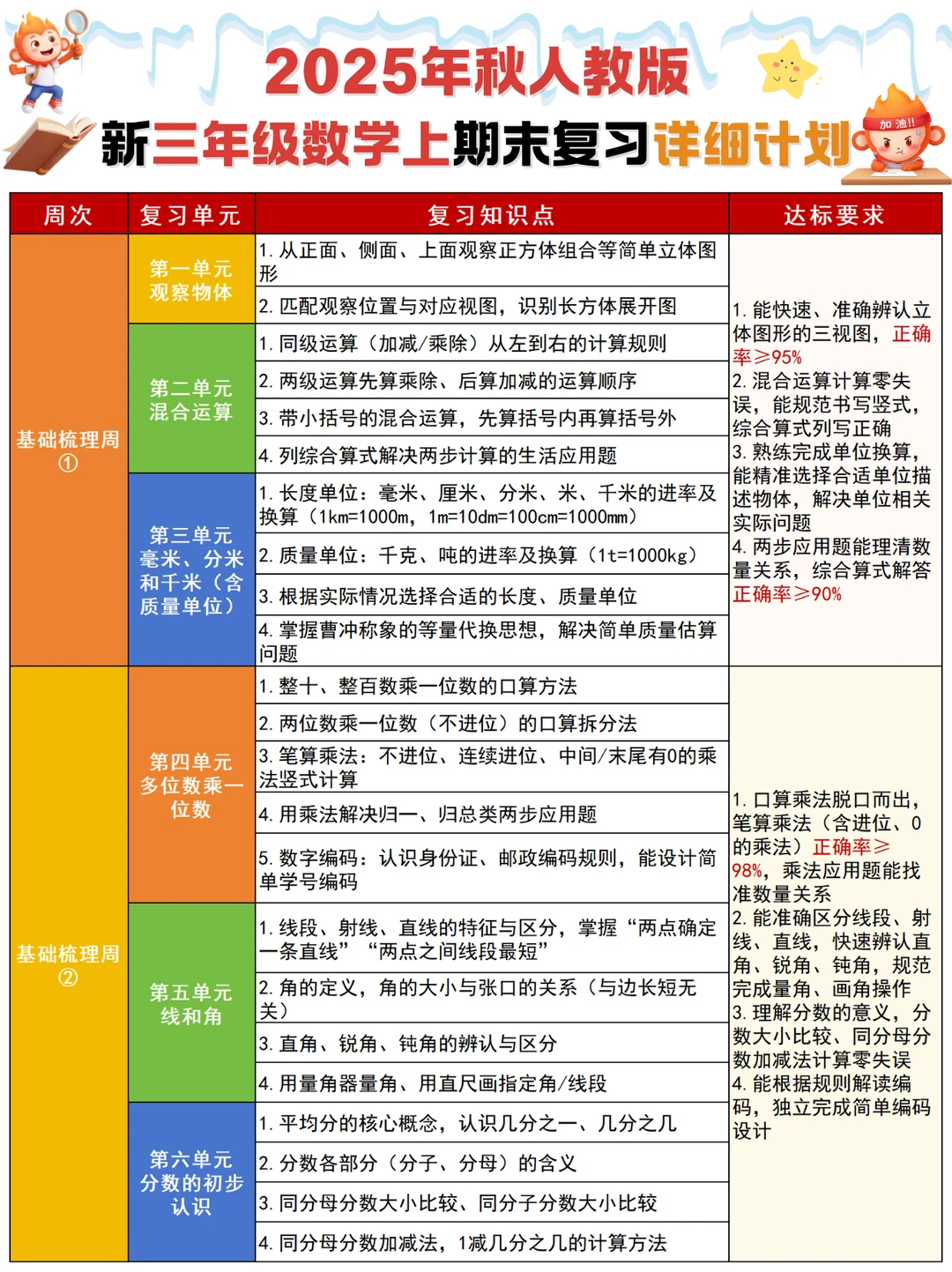 新三上数学期末复习计划➕知识点汇总❗码住