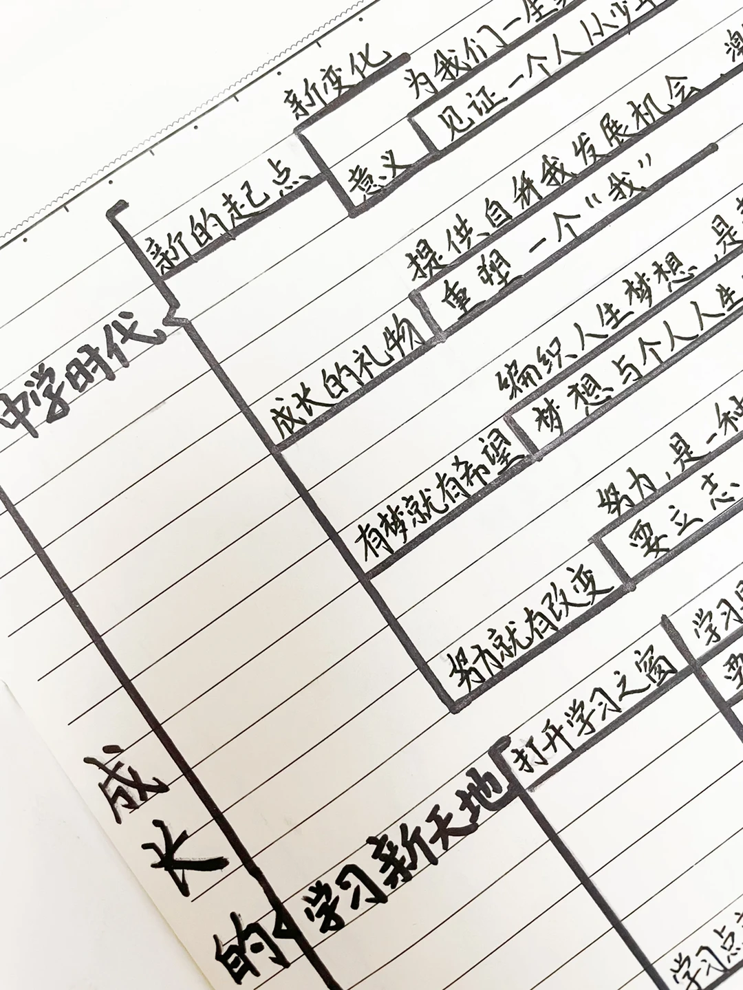 七上道法期中复习，第一、二单元知识点整理