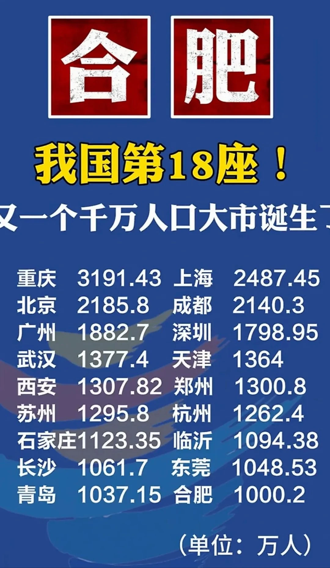 下一个“千万人口”顶流，定了！不是南京