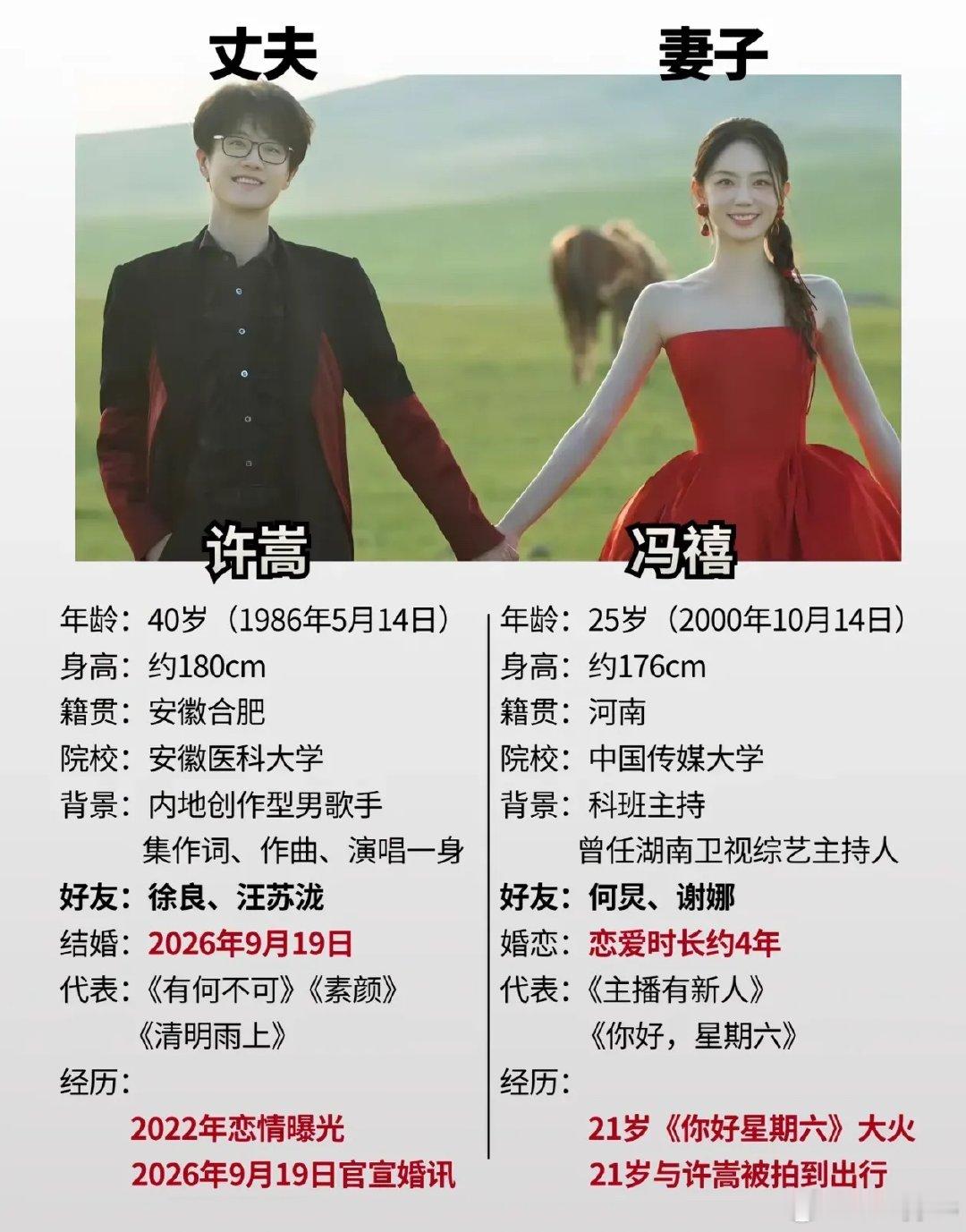 9月19日许嵩与主持人冯禧官宣结婚，次日太合音乐IPO招股书被扒出两年向同一匿名艺人支付超6.8亿元，多家媒体推测该艺人为许嵩，但需注意这笔款项不等于个人净收入。

#两年挣6.8亿元神秘艺人疑为许嵩# ​