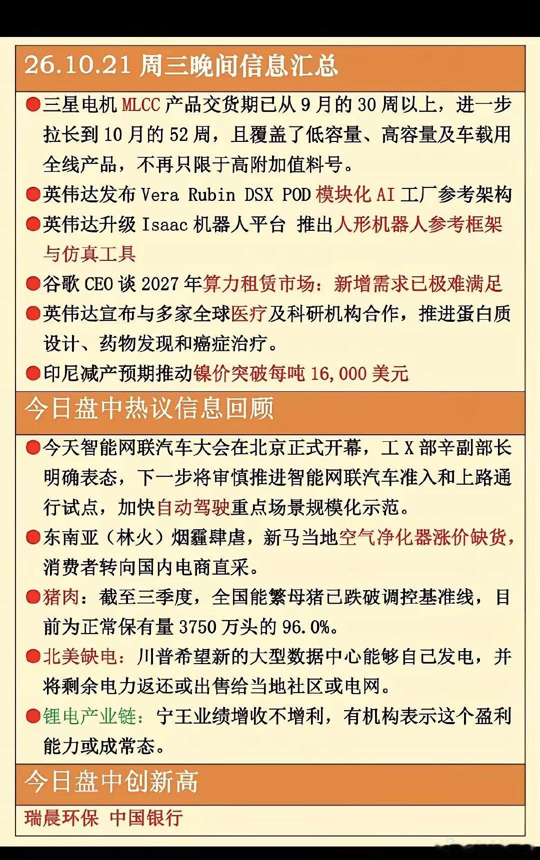 10.21周三  晚间：财经热点信息必读！
​1.MLCC
2.模块化AI
3.人形机器人，仿真工具
4.镍金属，价格新高
5.猪肉
6.北美缺电 ​