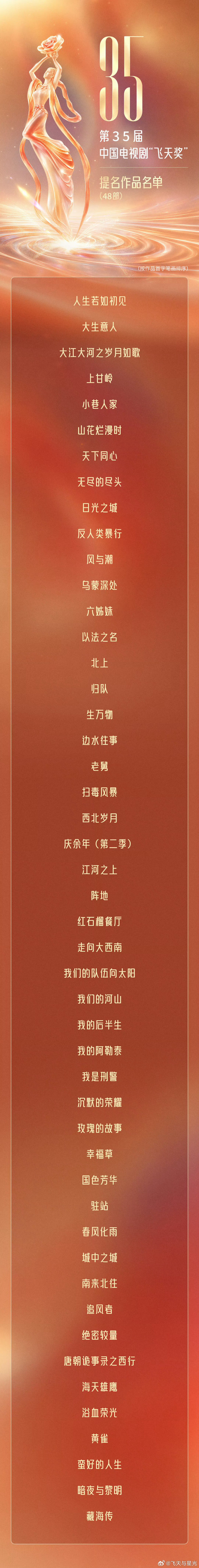 飞天奖提名作品名单 48部 风与潮也在里面！ ​