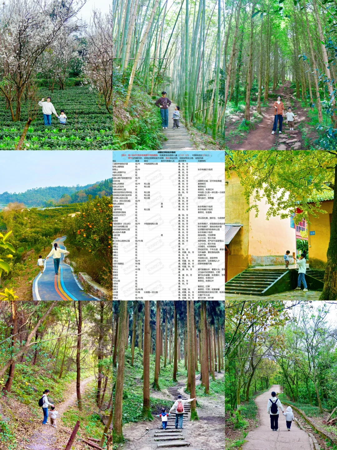 成都近郊，带娃走过的100+徒步路线，无偿分享