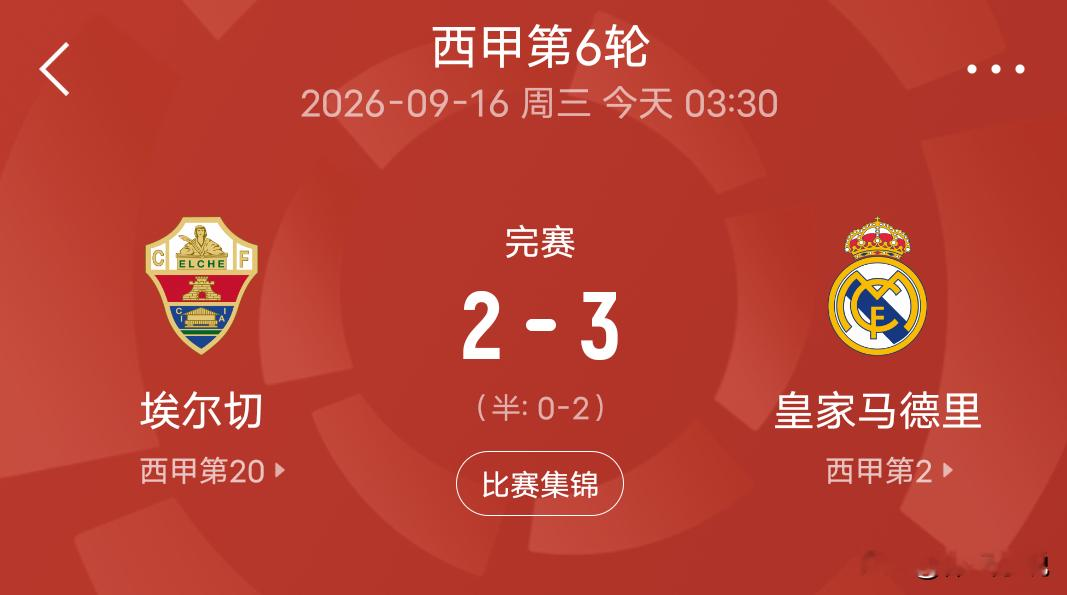 我感觉皇马肯定要后悔了，休赛季续约维尼修斯是最大的败笔，今天凌晨结束了一场焦点大战皇马惊出一身冷汗3-2绝杀垫底队埃尔切，替补神兵埃斯皮再度贡献绝杀，穆里尼奥逃过一劫！

西甲第六轮，皇马迎战保级大队赛季排名倒数第一的埃尔切，本场比赛上半场皇马8分钟就打进两球取得2-0的优势。下半场局势突变，埃尔切