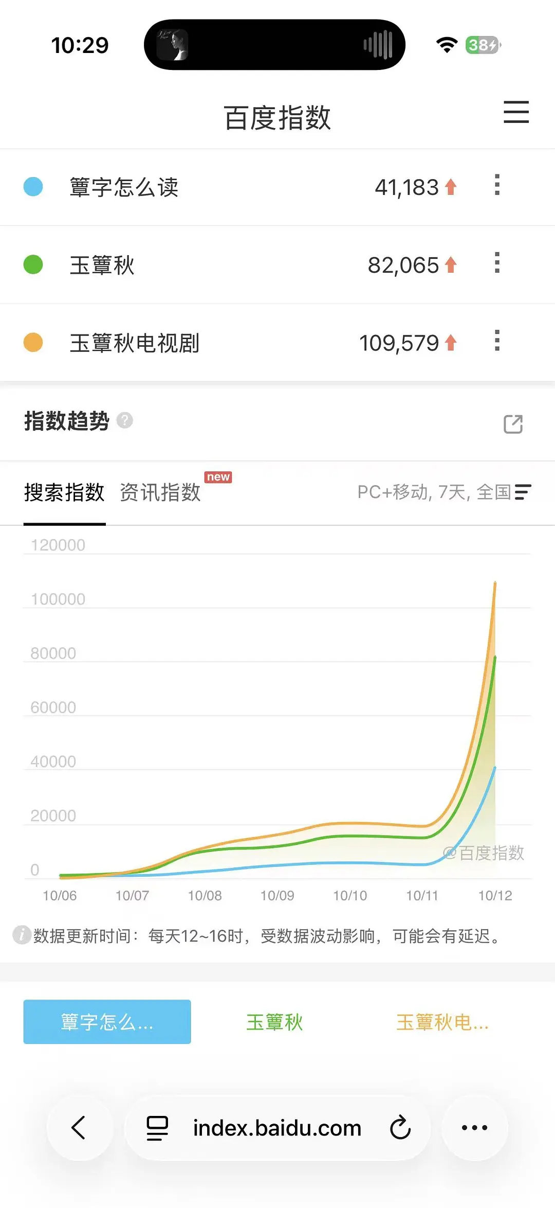 玉簟秋百指挺高的咋云合这么惨淡[泪奔][泪奔] ​