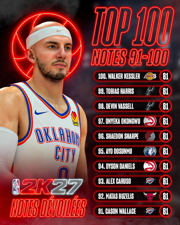 2K27 Top40-100｜2K27 球员能力值出炉