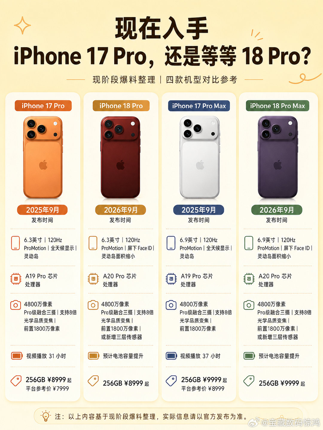 17Pro系列和18Pro系列你会怎么选？老款还是新款 ​