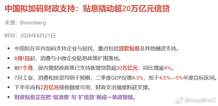 上个月放风后（图1），这个月终于兑现了，房贷贴息的大招还是出来了（图2），后面就看老乡跟不跟了。 ​​​​