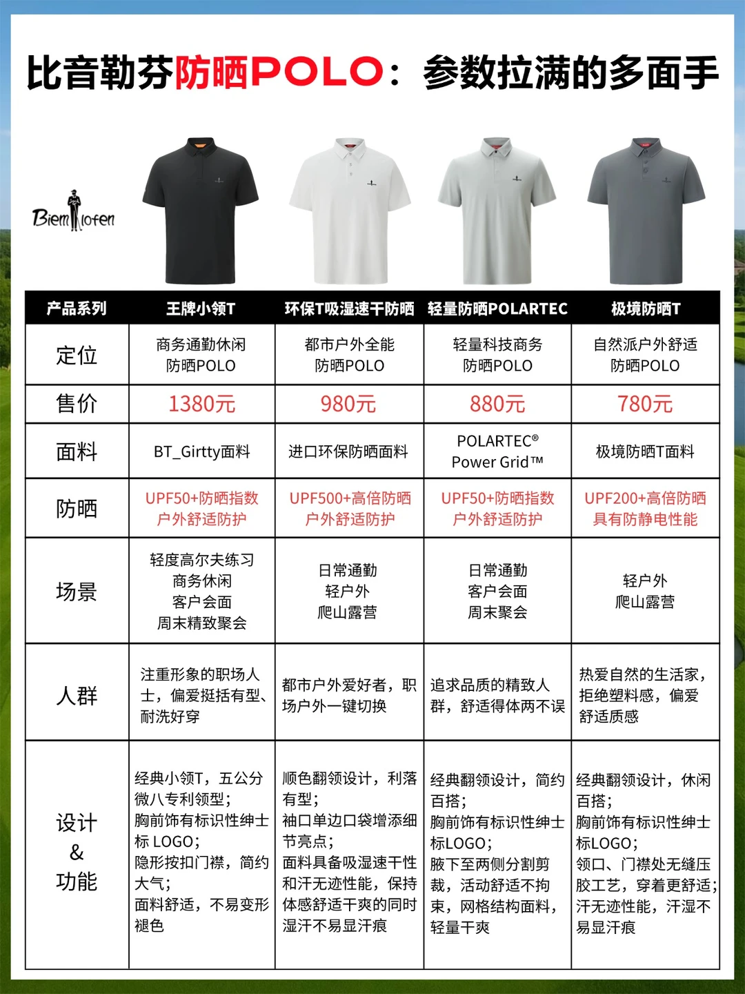 比音勒芬防晒POLO：参数拉满的多面手