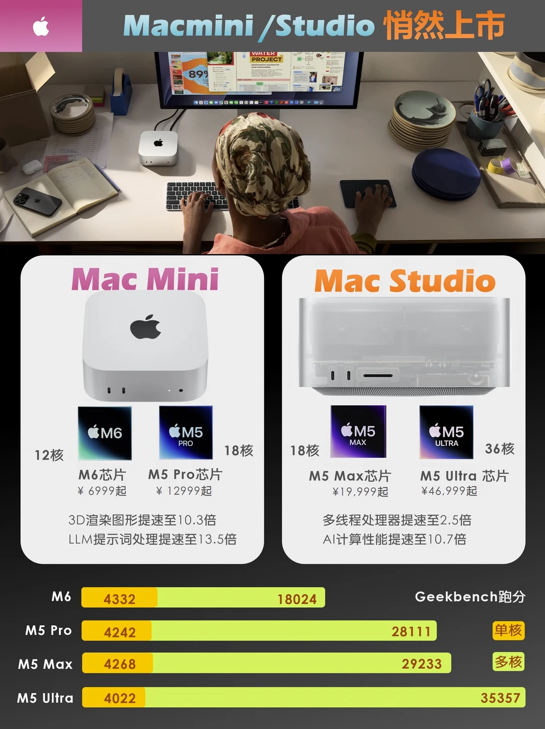Mac mini来得有些突然，但配置确实有看头