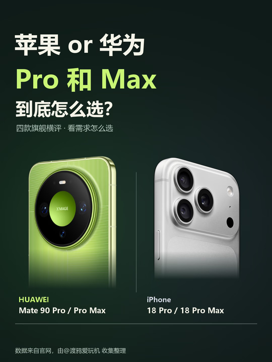 苹果or华为｜Pro和Max到底怎么选？