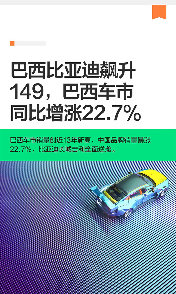 巴西比亚迪飙升149，巴西车市同比增涨22.7%