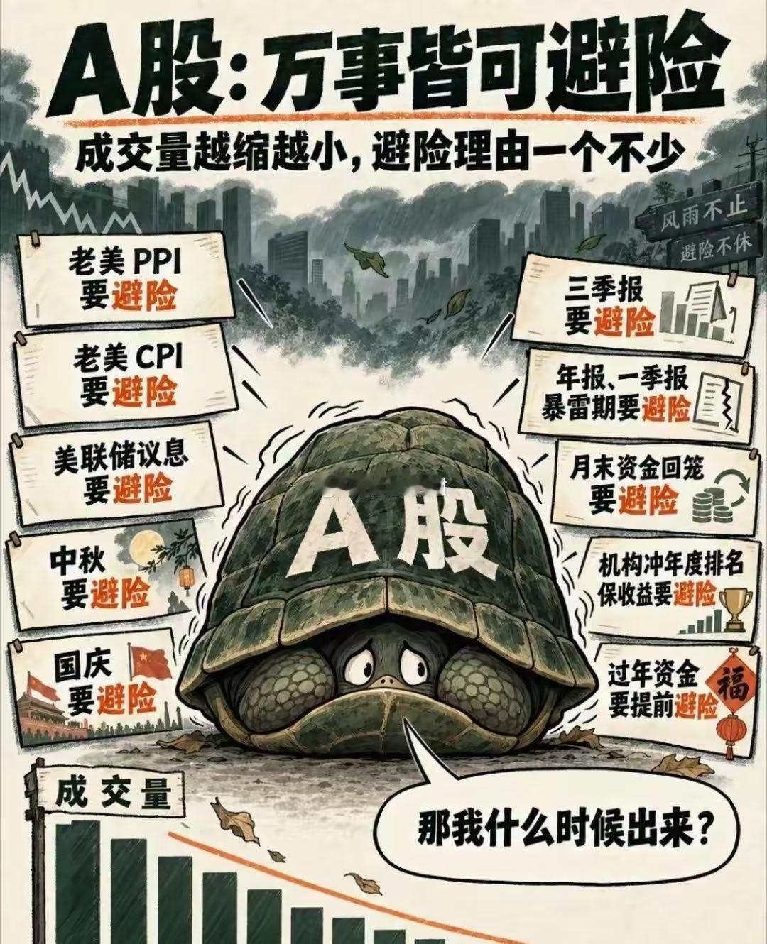#国际油价下跌# 现在A股最难受的不是跌，而是资金都在等那只靴子：油价破百、欧洲加息、美债飙升、美国通胀又抬头，真正该盯的其实只有一件事！

我认为，现在A股最折磨人的东西，已经不是某一天跌多少点，而是全世界的钱都进入了一种“等等看”的状态。

等油价回落。

等美国通胀降温。

等美联储把 ​