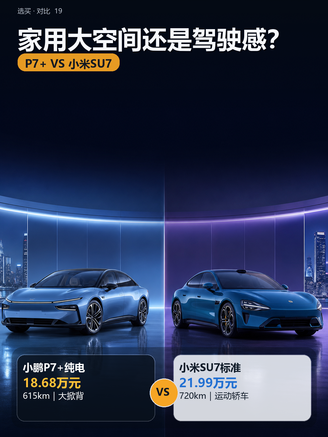 小鹏P7+和小米SU7标准版，差3.31万元怎么选？
2026款P7+ 615 Max旗舰版指导价18.68万元，SU7标准版21.99万元。P7+强调后排、掀背装载和家庭实用；SU7更强调造型、续航和驾驶氛围。
经常带家人、装东西多，P7+更务实；买车也想满足驾驶兴趣，SU7更对味。
这3.31万
