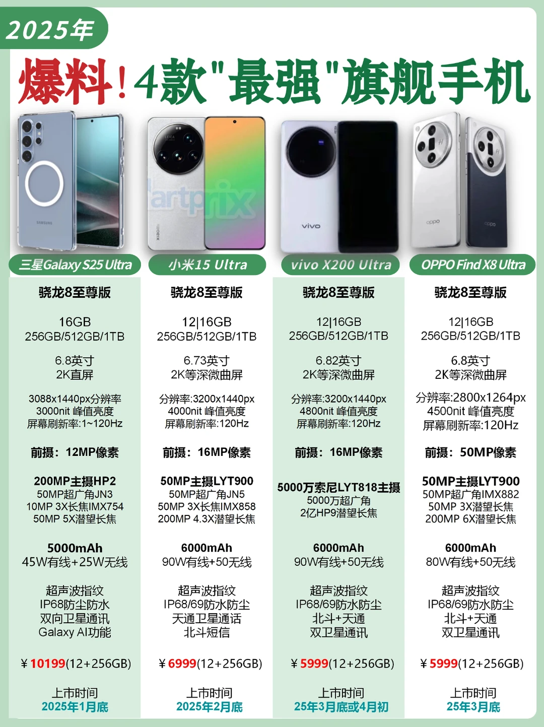 盘点！2025上半年最值得期待的4款旗舰手机