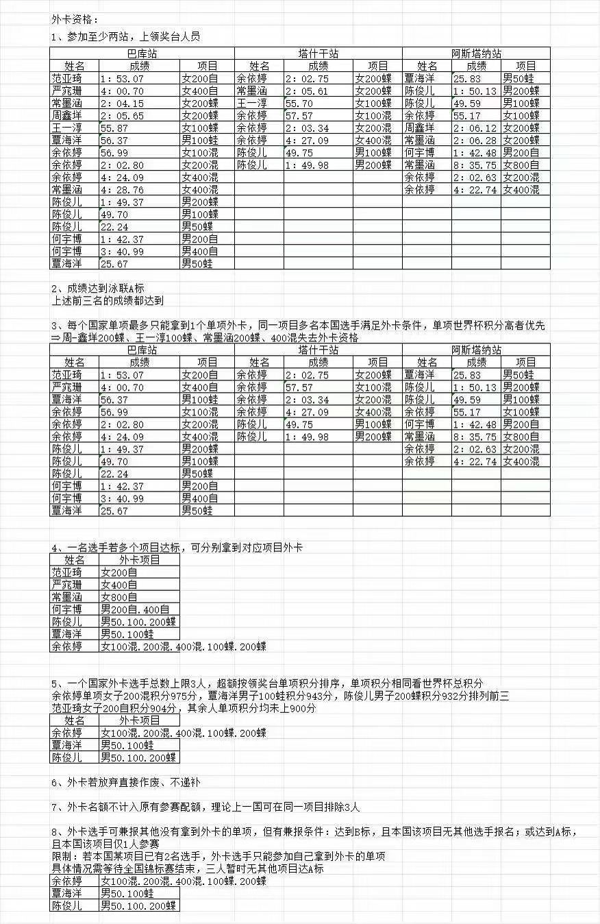 外卡公布前泳丝自己解读世界杯比赛外卡