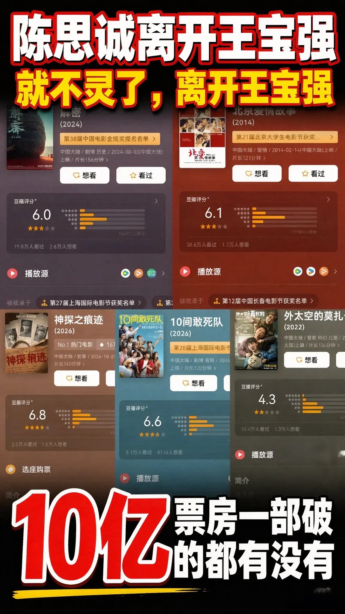 网上有一个热议观点：陈思诚离开王宝强之后，作品很难再突破十亿票房。回顾近几年陈思诚执导、没有王宝强参演的影片，票房表现确实和《唐探》系列差距明显，也引发了网友大量讨论。陈思诚最成功的IP，当属《唐人街探案》系列。唐仁这个角色，本身就是陈思诚专门为王宝强量身打造，市井喜感的人物特质，和王宝强的表演风格