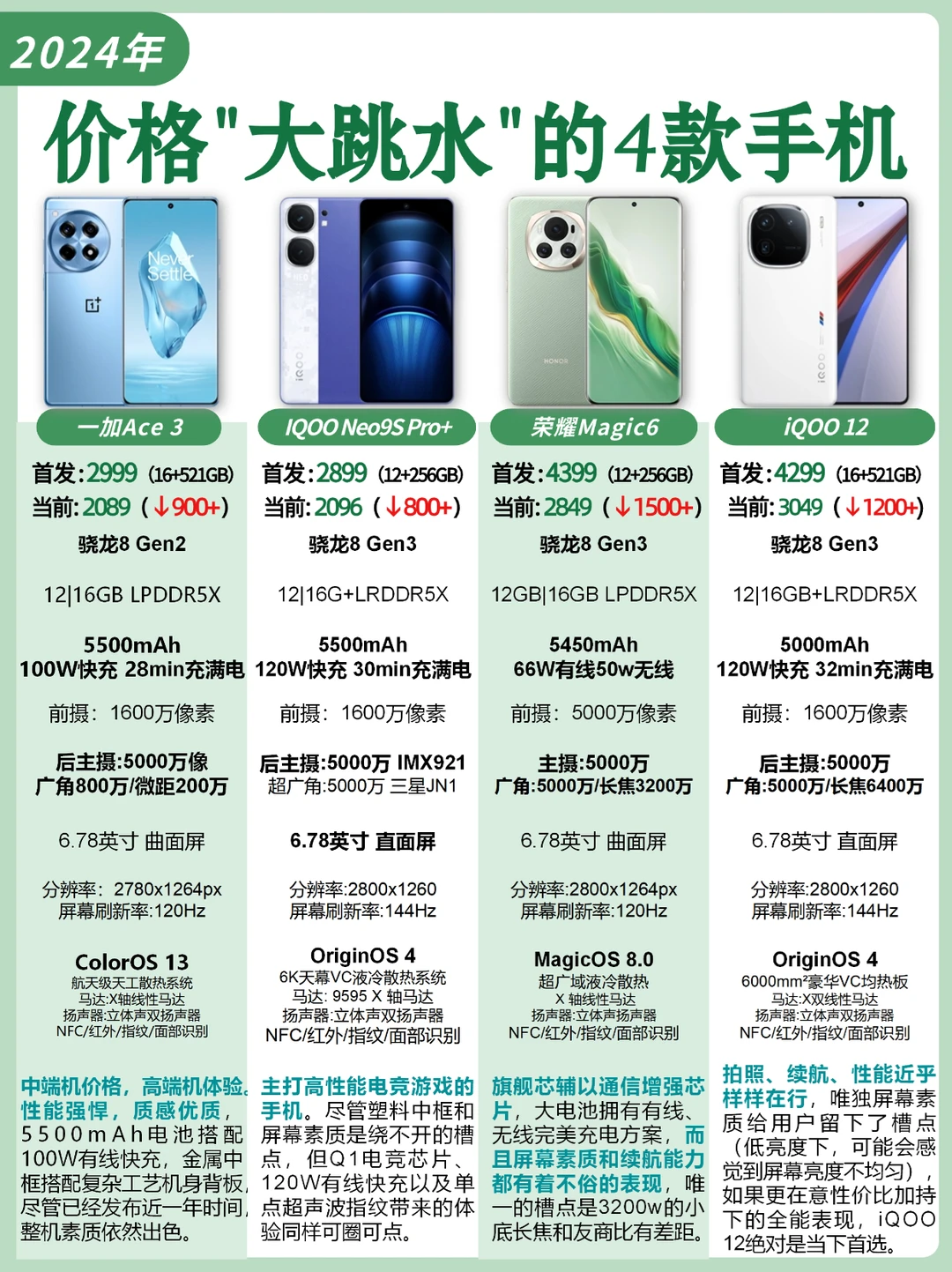 2024价格大跳水手机，口碑近乎“无差评”！