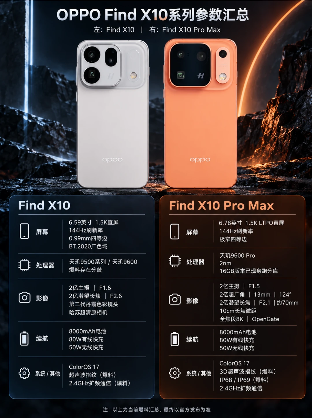 OPPO Find X10配置曝光，价格才是最大悬念
