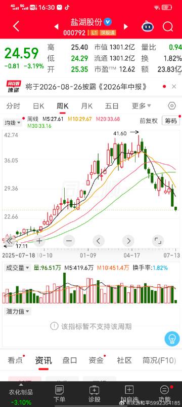 这周会到一笔钱，不多。<br />也不少。<br />无意中刷到一个中...