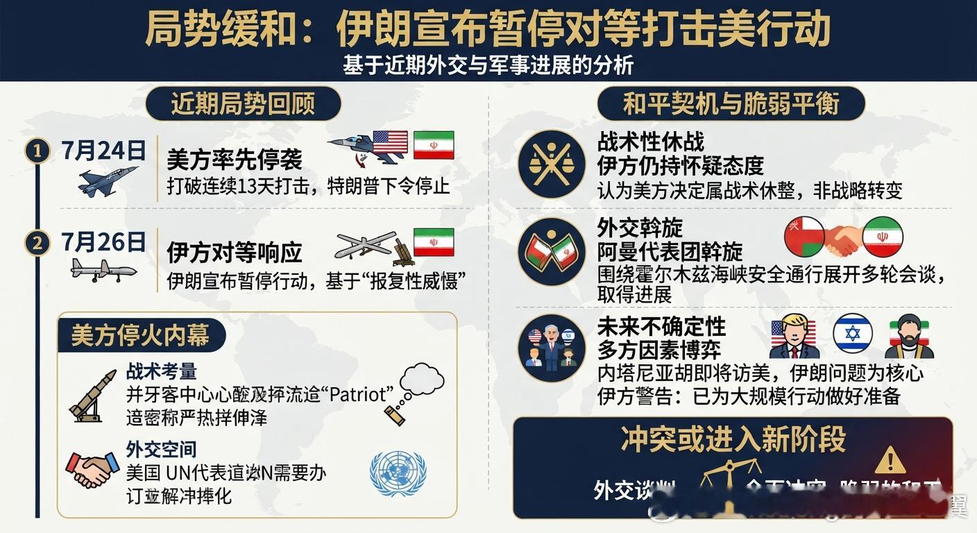 伊朗军方于2026年7月26日正式宣布，鉴于美军在过去两晚已停止针对伊...