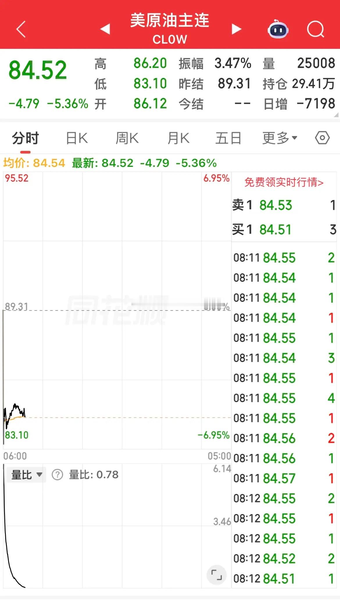 中东局势缓和，利好全球股市！…………………………………特朗普宣布暂停对...