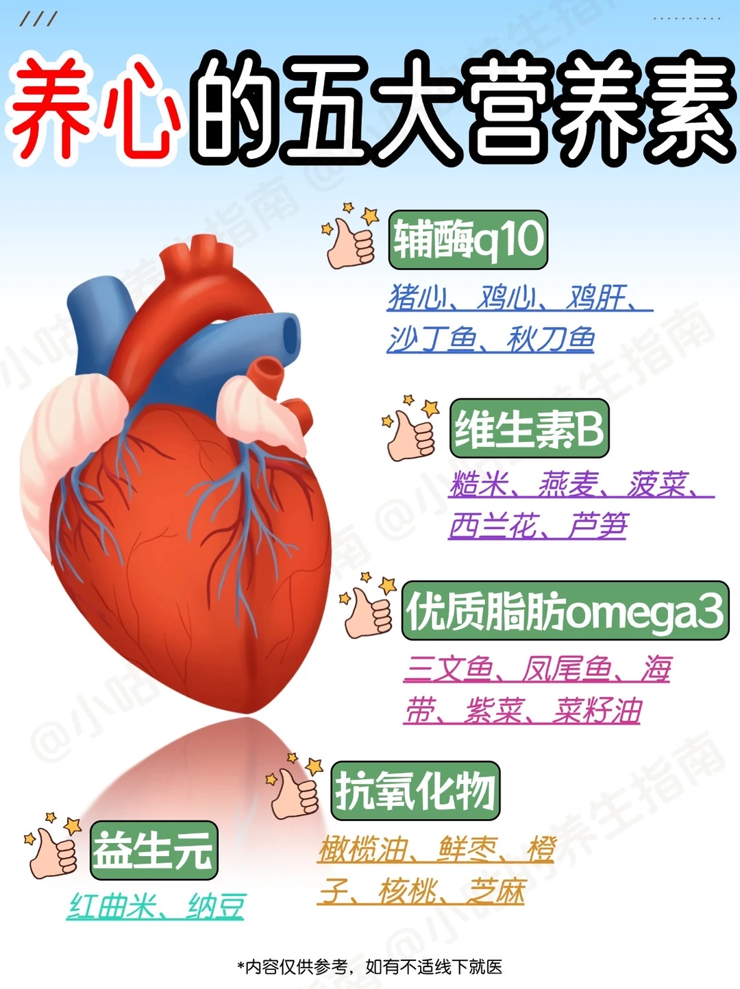 让❤脏越来越好的5大营养！✨别再忽视它了！