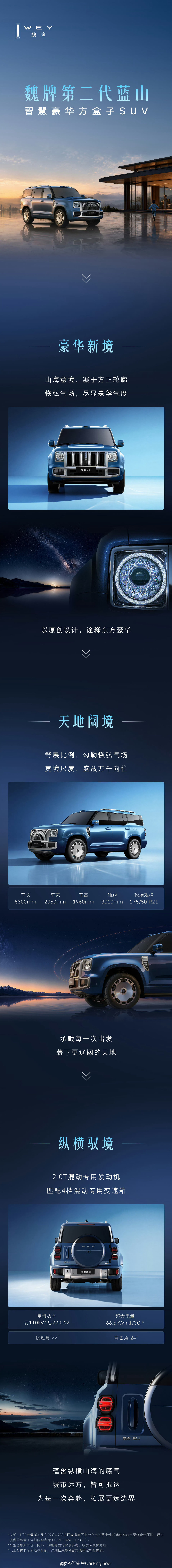 #魏牌第二代蓝山# 
破案了，兄弟们
原来那个魏牌新方盒子是新蓝山。 ​