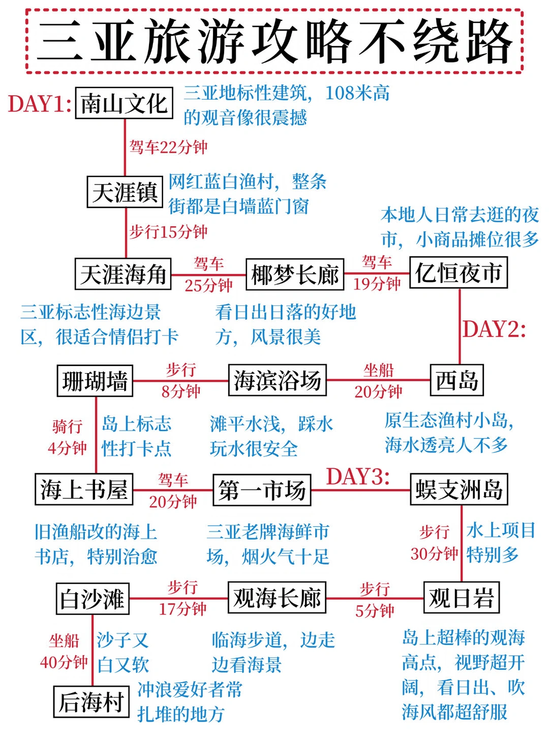 INFJ对自己做的三亚旅游攻略满意得睡不着！