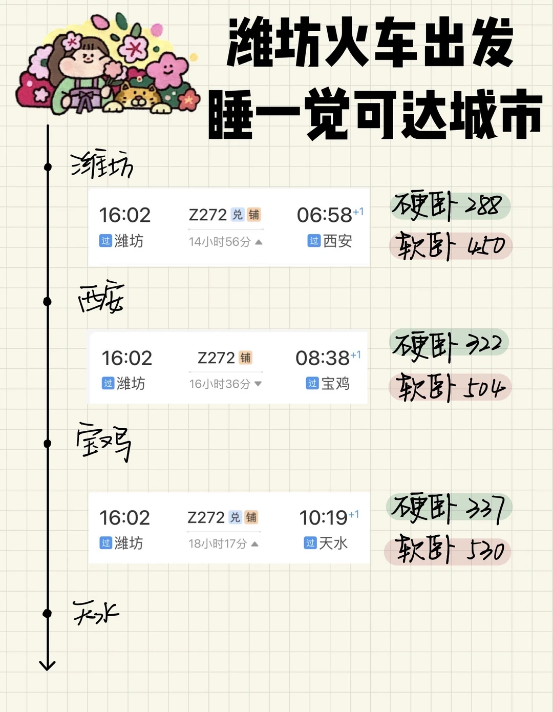 潍坊🚄出发 五一卧铺可达城市